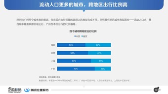 北上广深出行半径数据报告 基于企鹅智库的深入分析