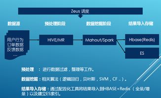 携程大数据架构涅槃 如何构建每日TB级高并发数据处理服务