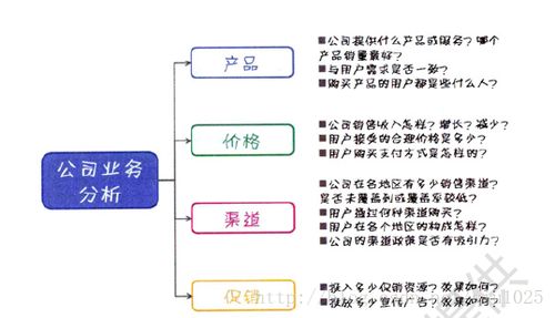 结构为王 构建高效数据分析方法论与实践指南