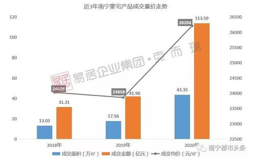 南宁高端市场迎来硬核合伙人，代理代办服务开启新篇章