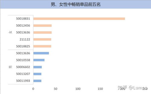 赋能母婴零售 精细化数据分析处理服务如何驱动婴儿商品销量增长