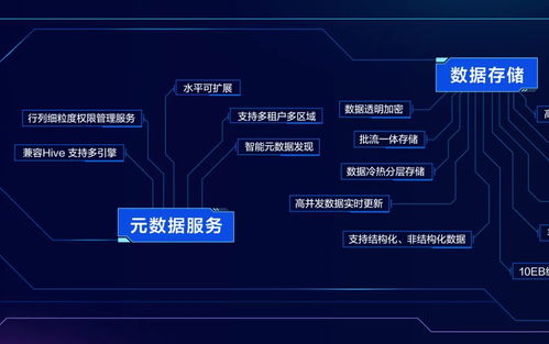 火山引擎To B市场能力 从数据技术图谱到代理代办生态的全面成长